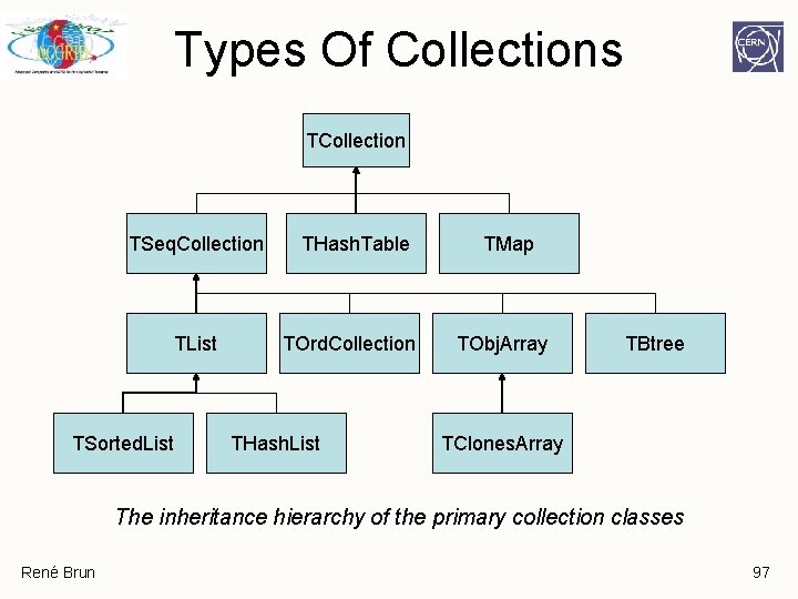 Types Of Collections TCollection TSeq. Collection TList TSorted. List THash. Table TOrd. Collection THash. Types Of Collections TCollection TSeq. Collection TList TSorted. List THash. Table TOrd. Collection THash.