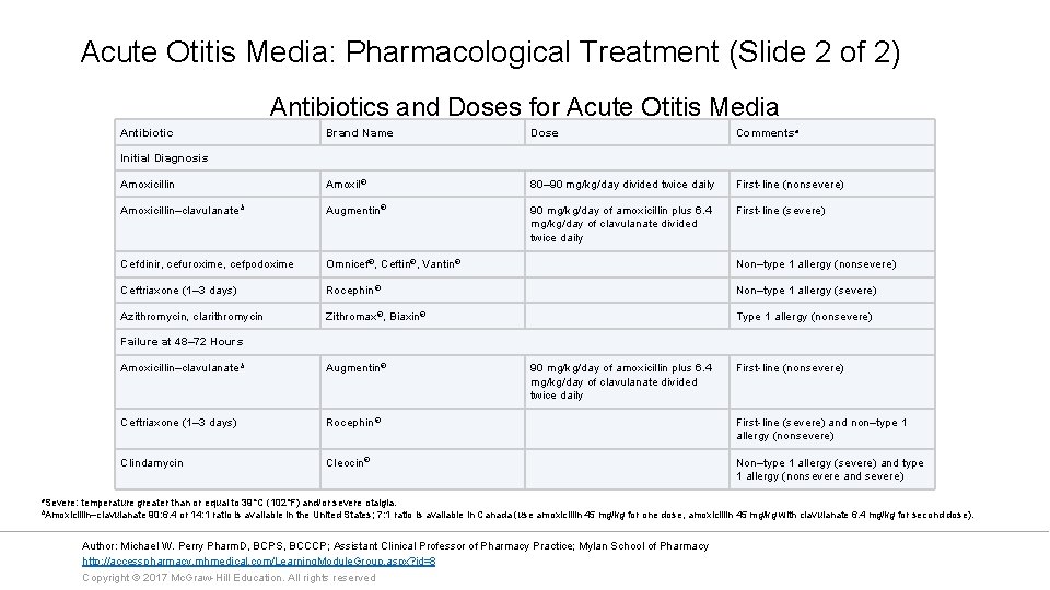 Acute Otitis Media: Pharmacological Treatment (Slide 2 of 2) Antibiotics and Doses for Acute