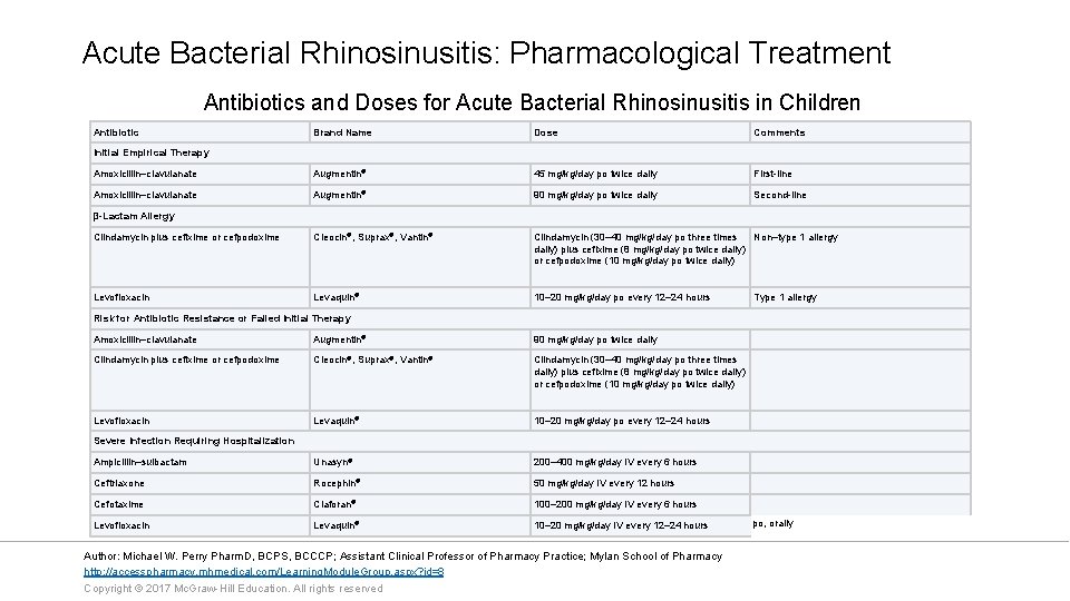 Acute Bacterial Rhinosinusitis: Pharmacological Treatment Antibiotics and Doses for Acute Bacterial Rhinosinusitis in Children