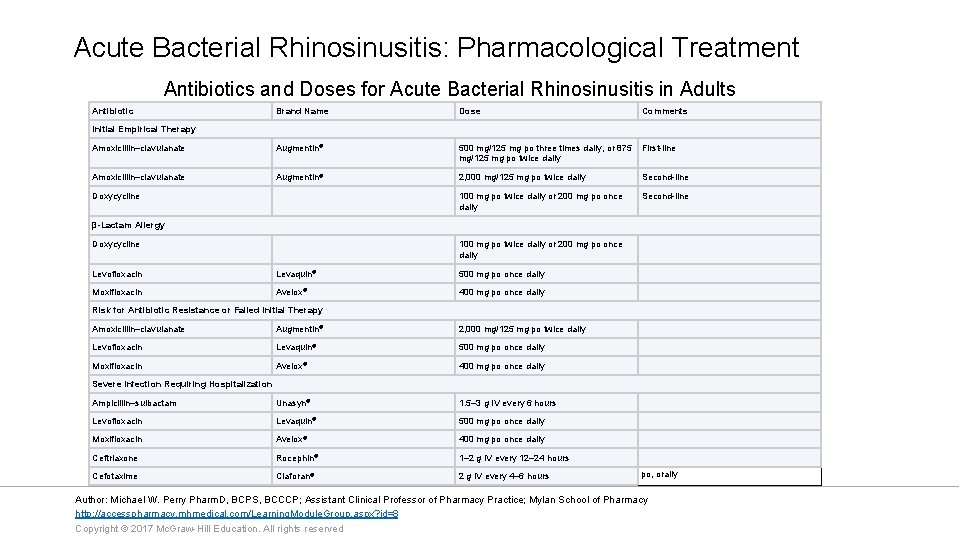 Acute Bacterial Rhinosinusitis: Pharmacological Treatment Antibiotics and Doses for Acute Bacterial Rhinosinusitis in Adults