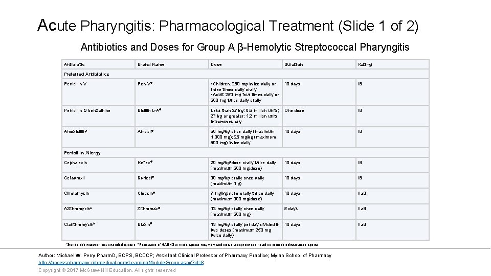 Acute Pharyngitis: Pharmacological Treatment (Slide 1 of 2) Antibiotics and Doses for Group A