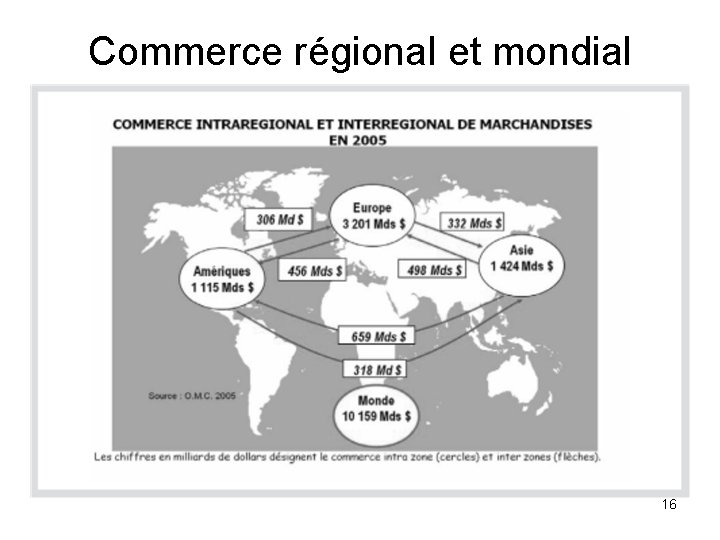 Commerce régional et mondial 16 