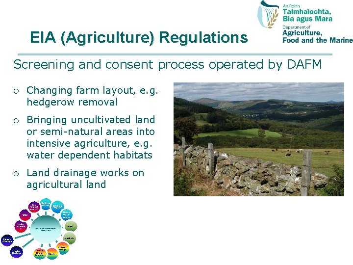 EIA (Agriculture) Regulations Screening and consent process operated by DAFM ¡ Changing farm layout,