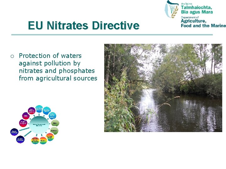 EU Nitrates Directive Protection of waters against pollution by nitrates and phosphates from agricultural