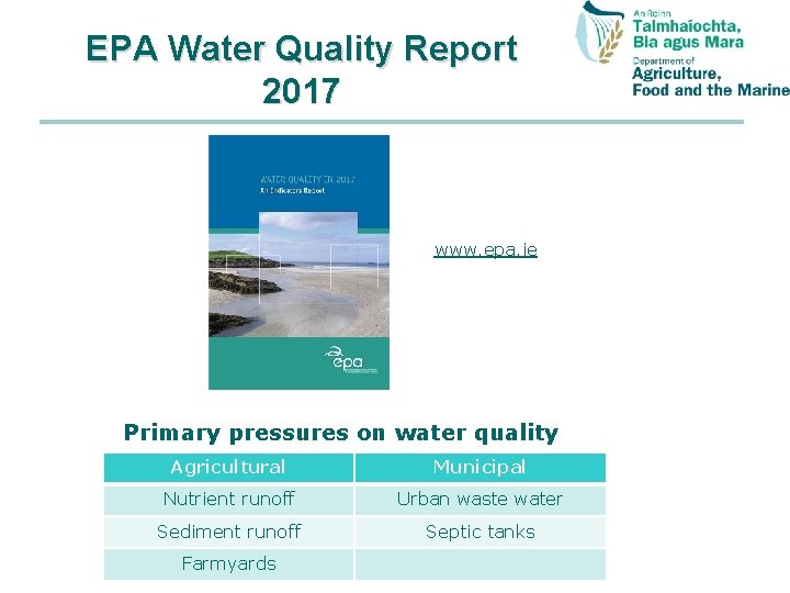EPA Water Quality Report 2017 www. epa. ie Primary pressures on water quality Agricultural