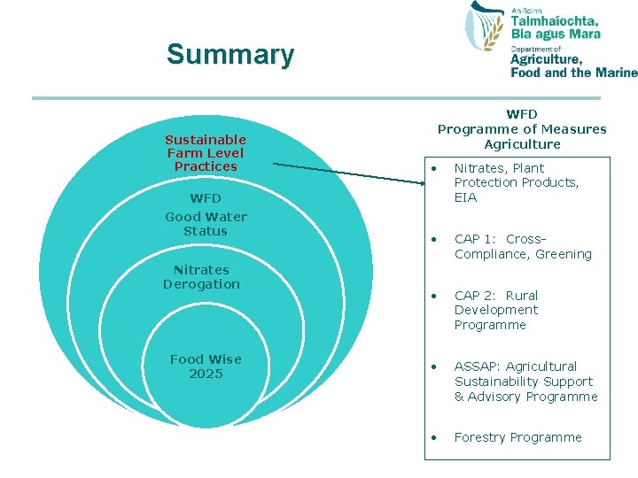 Summary Sustainable Farm Level Practices WFD Programme of Measures Agriculture • Nitrates, Plant Protection