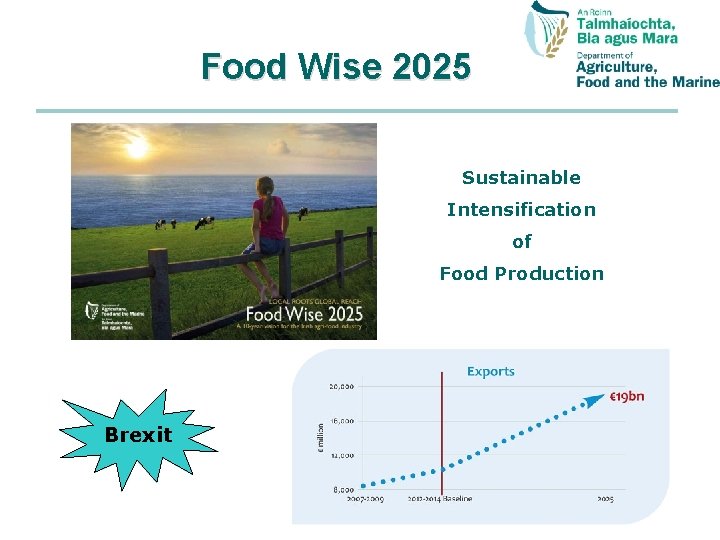 Food Wise 2025 Sustainable Intensification of Food Production Brexit 