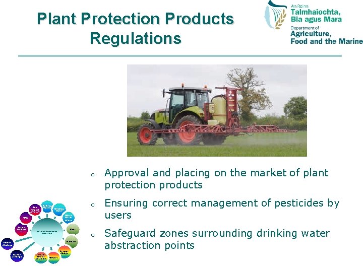 Plant Protection Products Regulations o Env Impact Assess’t Bathing Waters Urban Waste Water IPPC