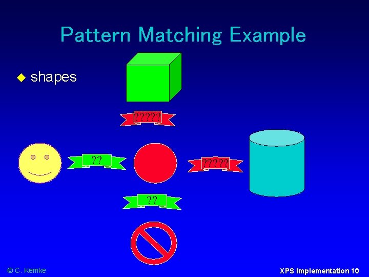 Pattern Matching Example shapes ? ? ? ? ? © C. Kemke XPS Implementation