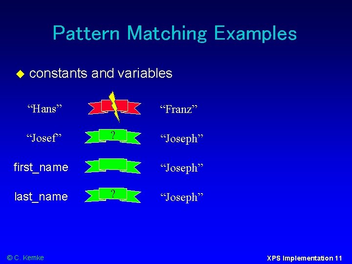 Pattern Matching Examples constants and variables “Hans” “Josef” “Franz” ? first_name last_name © C.