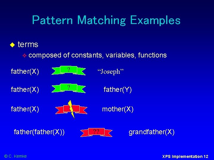 Pattern Matching Examples terms composed of constants, variables, functions father(X) ? “Joseph” father(Y) father(X))