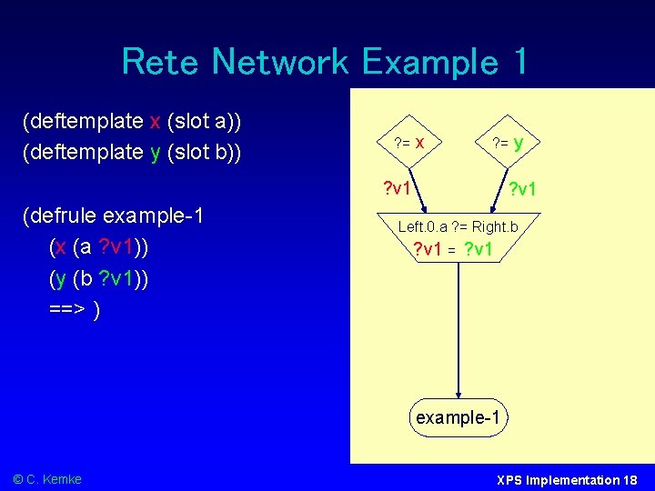 Rete Network Example 1 (deftemplate x (slot a)) (deftemplate y (slot b)) ? =