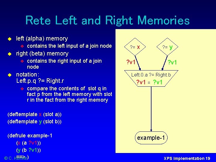 Rete Left and Right Memories left (alpha) memory ? = right (beta) memory contains