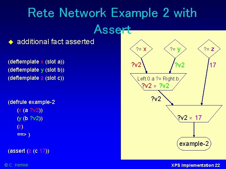 Rete Network Example 2 with Assert additional fact asserted ? = (deftemplate x (slot