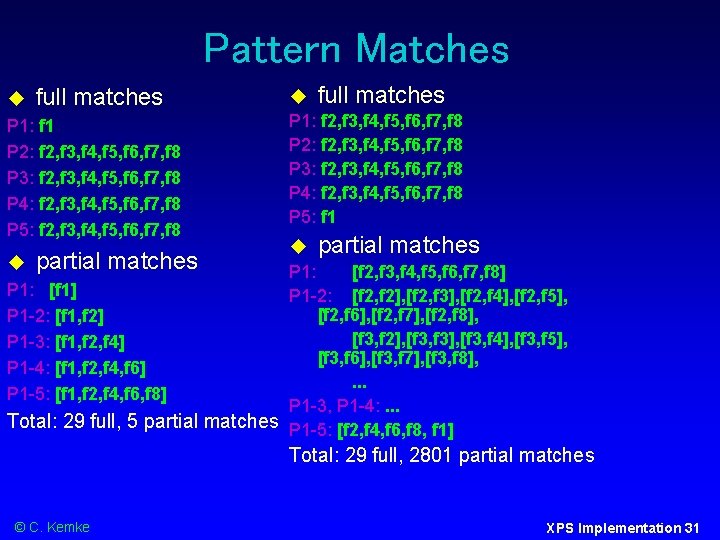 Pattern Matches full matches P 1: f 1 P 2: f 2, f 3,