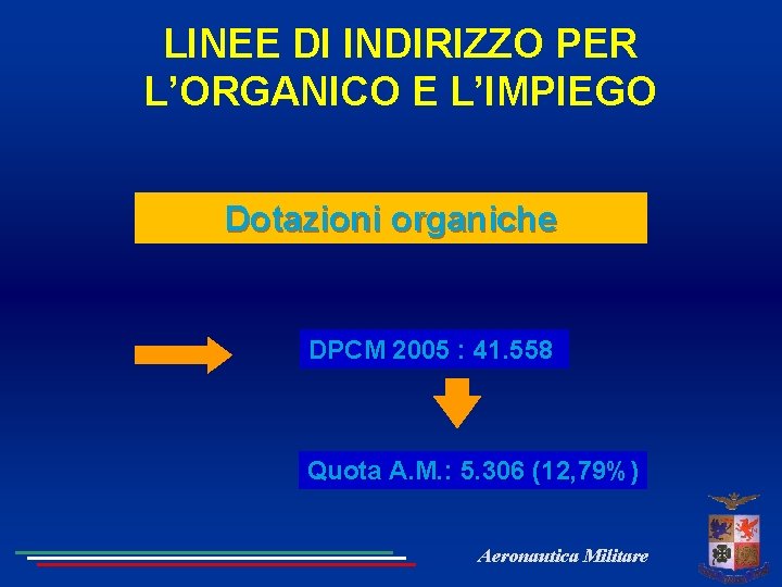 LINEE DI INDIRIZZO PER L’ORGANICO E L’IMPIEGO Dotazioni organiche DPCM 2005 : 41. 558