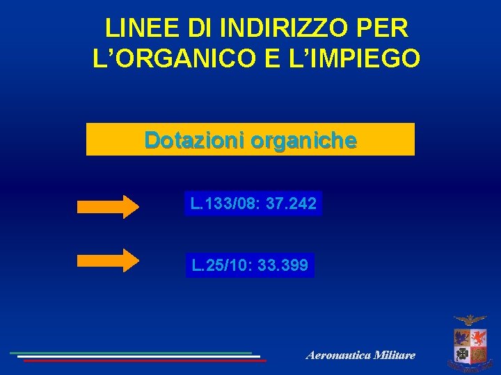 LINEE DI INDIRIZZO PER L’ORGANICO E L’IMPIEGO Dotazioni organiche L. 133/08: 37. 242 L.