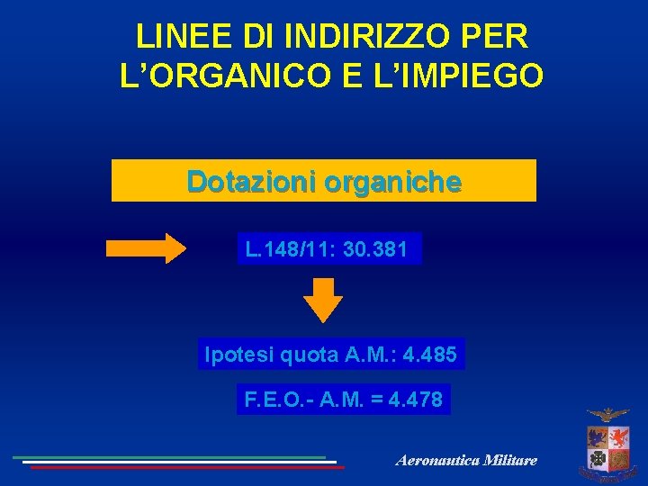 LINEE DI INDIRIZZO PER L’ORGANICO E L’IMPIEGO Dotaioni organiche Dotazioni organiche L. 148/11: 30.