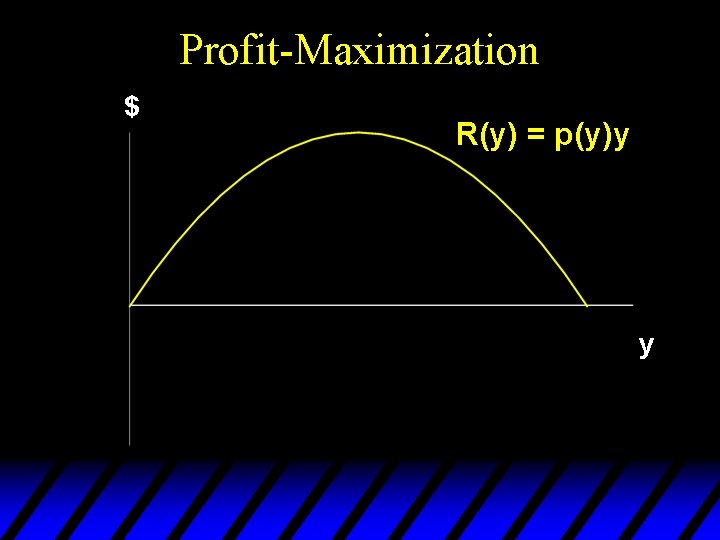 Profit-Maximization $ R(y) = p(y)y y 