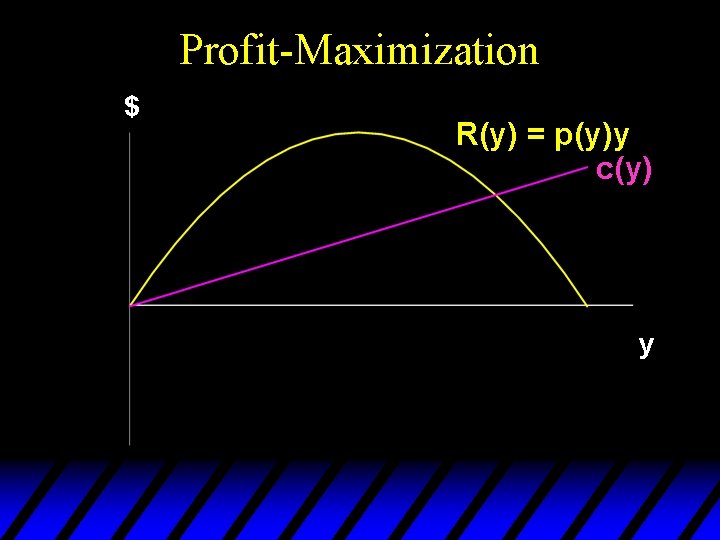 Profit-Maximization $ R(y) = p(y)y c(y) y 