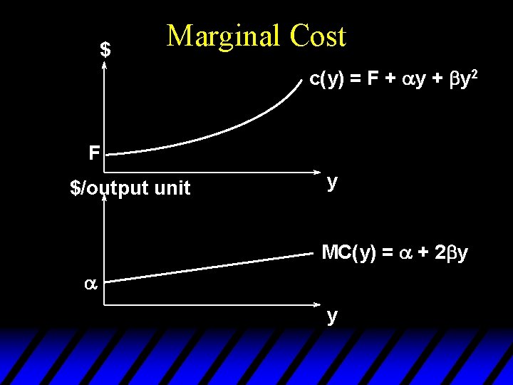 $ Marginal Cost c(y) = F + ay + by 2 F $/output unit