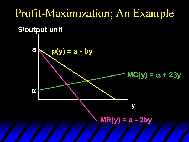 Profit-Maximization; An Example $/output unit a p(y) = a - by MC(y) = a