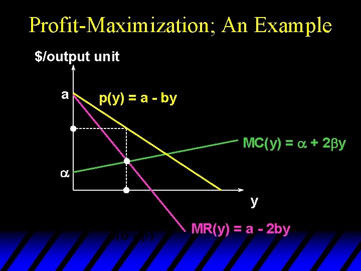 Profit-Maximization; An Example $/output unit a p(y) = a - by MC(y) = a