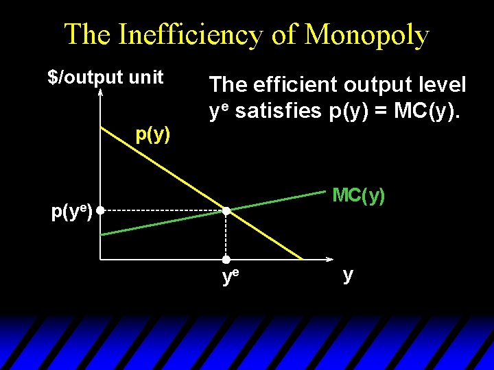 The Inefficiency of Monopoly $/output unit The efficient output level ye satisfies p(y) =