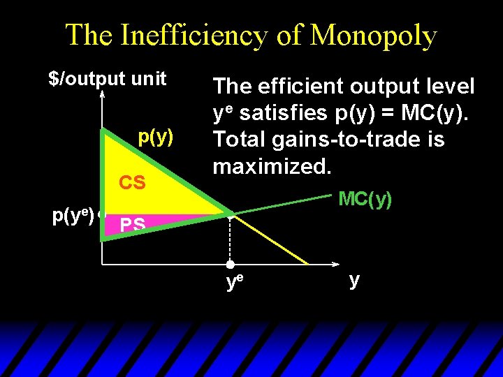 The Inefficiency of Monopoly $/output unit p(y) CS p(ye) The efficient output level ye