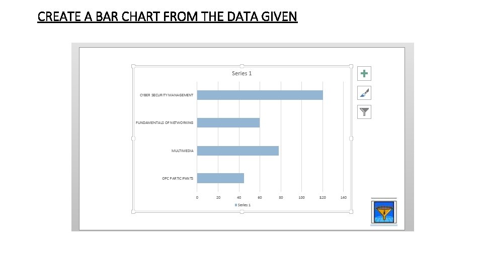 CREATE A BAR CHART FROM THE DATA GIVEN 