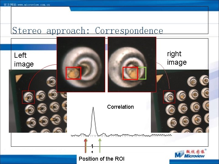 Stereo approach: Correspondence right image Left image Correlation 1 1 Position of the ROI