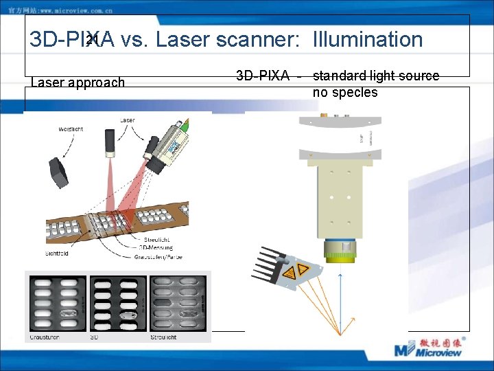 21 3 D-PIXA vs. Laser scanner: Illumination Laser approach 3 D-PIXA - standard light