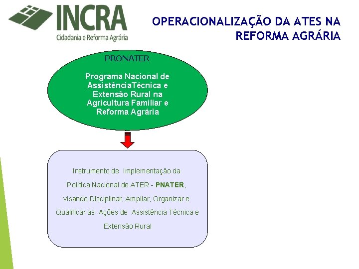 OPERACIONALIZAÇÃO DA ATES NA REFORMA AGRÁRIA PRONATER Programa Nacional de Assistência. Técnica e Extensão OPERACIONALIZAÇÃO DA ATES NA REFORMA AGRÁRIA PRONATER Programa Nacional de Assistência. Técnica e Extensão