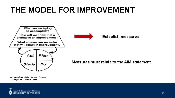 THE MODEL FOR IMPROVEMENT Establish measures Measures must relate to the AIM statement Langley,