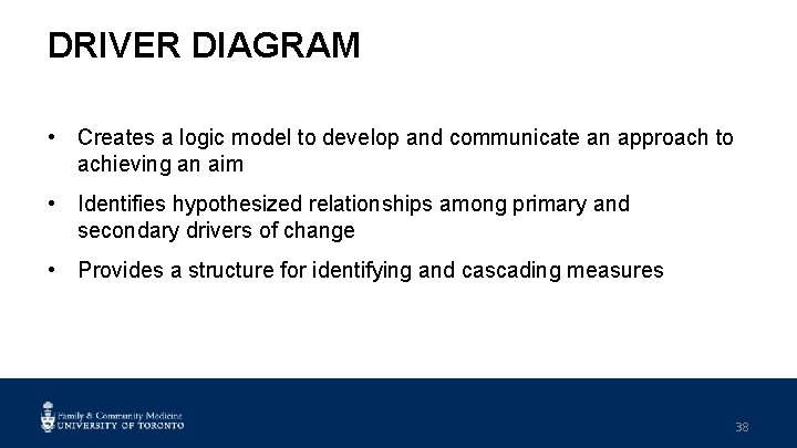 DRIVER DIAGRAM • Creates a logic model to develop and communicate an approach to
