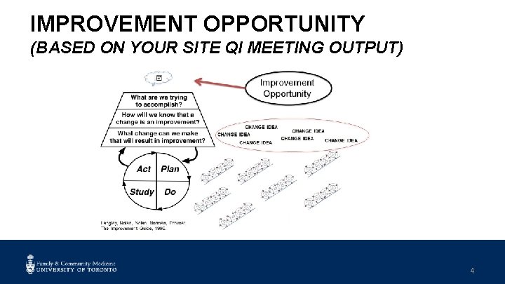 IMPROVEMENT OPPORTUNITY (BASED ON YOUR SITE QI MEETING OUTPUT) 4 
