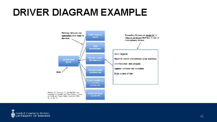 DRIVER DIAGRAM EXAMPLE 41 
