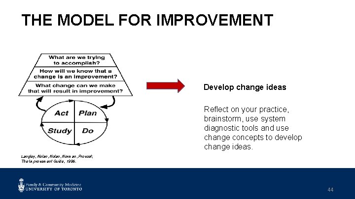 THE MODEL FOR IMPROVEMENT Develop change ideas Reflect on your practice, brainstorm, use system