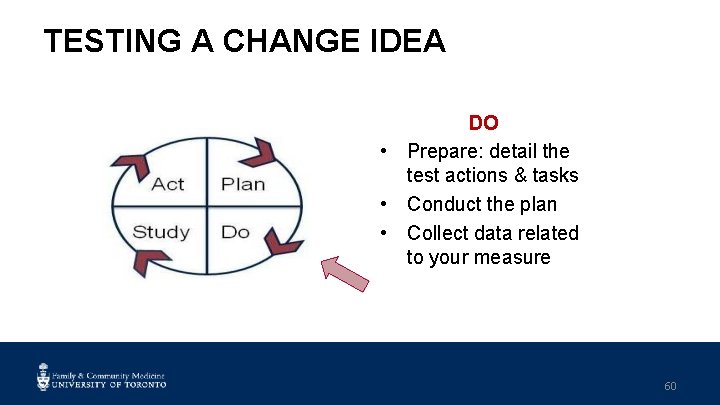 TESTING A CHANGE IDEA DO • Prepare: detail the test actions & tasks •