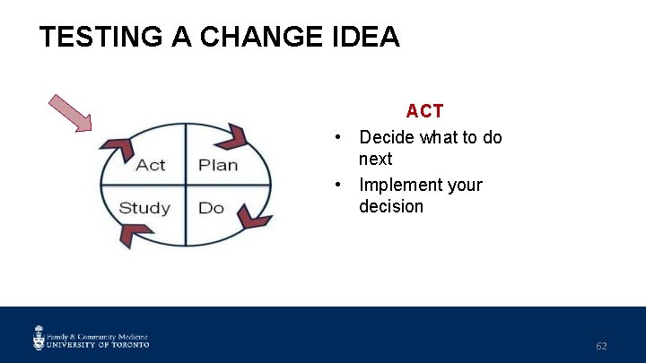 TESTING A CHANGE IDEA ACT • Decide what to do next • Implement your