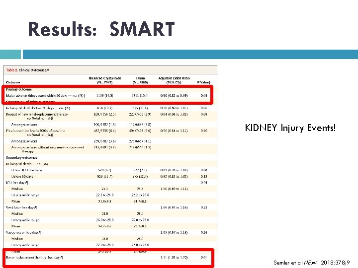 Results: SMART KIDNEY Injury Events! Semler et al NEJM. 2018: 378; 9 