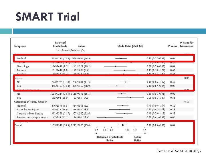SMART Trial Semler et al NEJM. 2018: 378; 9 