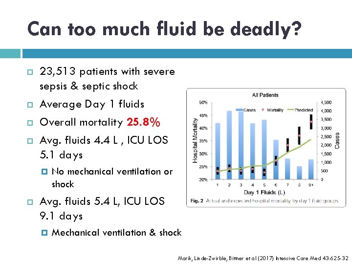 Can too much fluid be deadly? 23, 513 patients with severe sepsis & septic