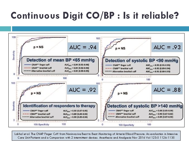 Continuous Digit CO/BP : Is it reliable? AUC =. 94 AUC =. 93 AUC