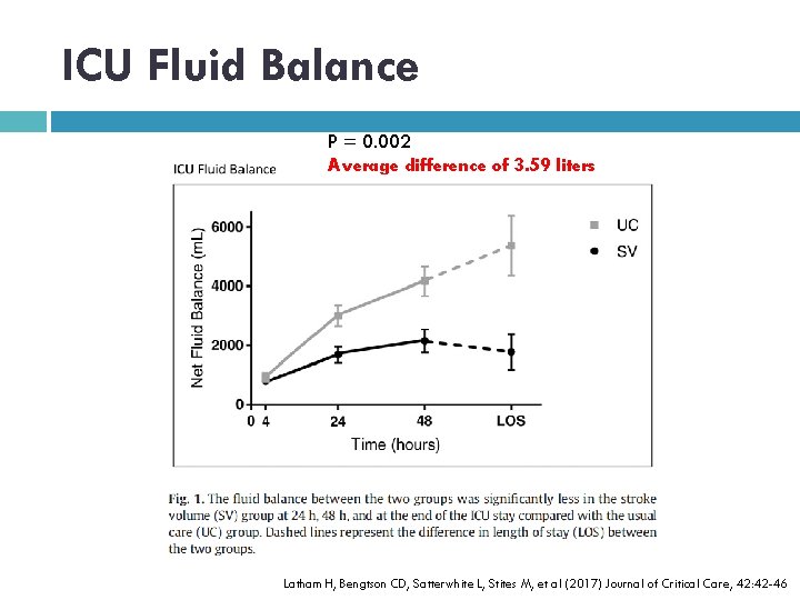 ICU Fluid Balance P = 0. 002 Average difference of 3. 59 liters Latham