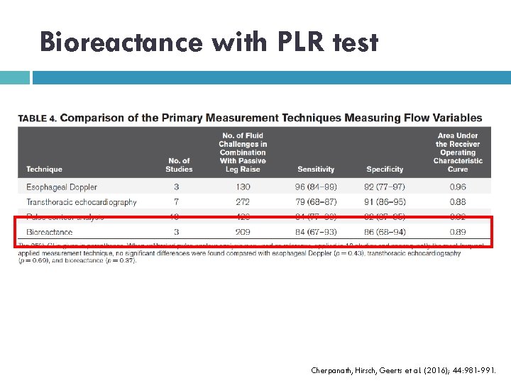 Bioreactance with PLR test Cherpanath, Hirsch, Geerts et al. (2016); 44: 981 -991. 