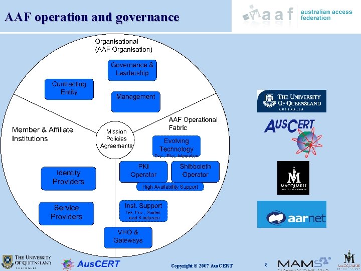 AAF operation and governance Copyright © 2007 Aus. CERT 8 