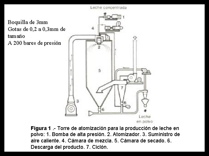 Boquilla de 3 mm Gotas de 0, 2 a 0, 3 mm de tamaño