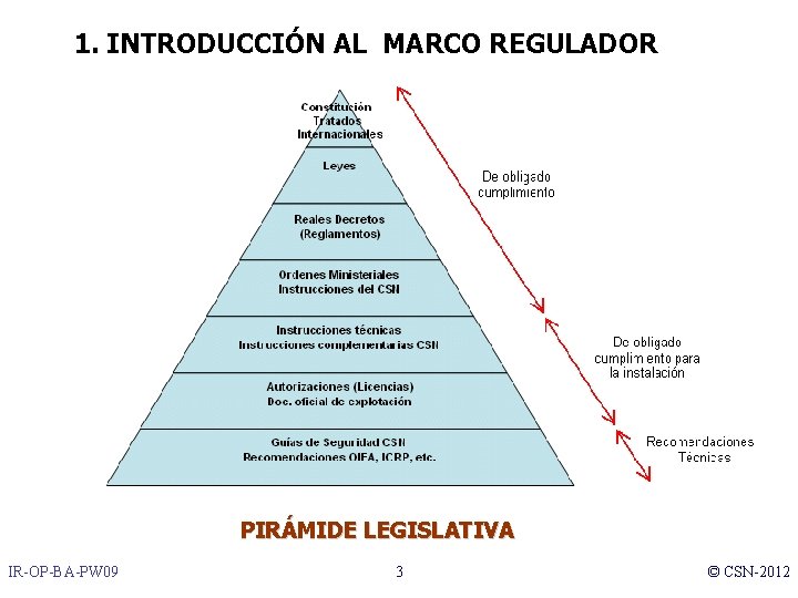 1. INTRODUCCIÓN AL MARCO REGULADOR PIRÁMIDE LEGISLATIVA IR-OP-BA-PW 09 3 © CSN-2012 
