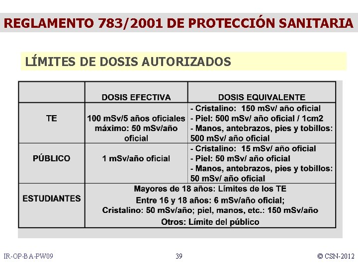 REGLAMENTO 783/2001 DE PROTECCIÓN SANITARIA LÍMITES DE DOSIS AUTORIZADOS IR-OP-BA-PW 09 39 © CSN-2012